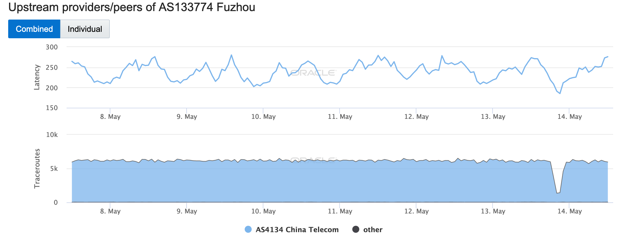 May 13 - China - AS133774