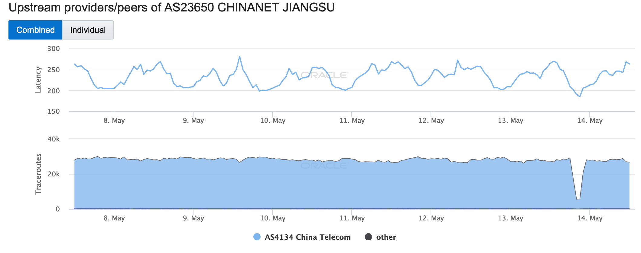 May 13 - China - AS23650