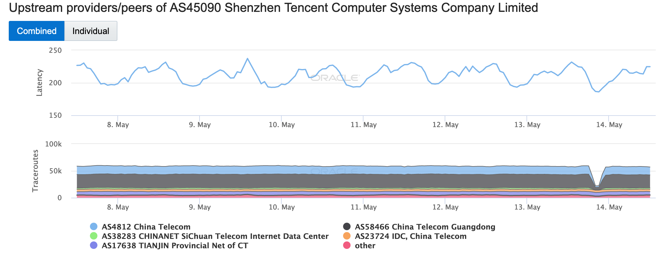 May 13 - China - AS45090