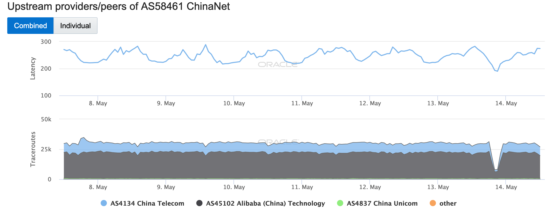 May 13 - China - AS58461