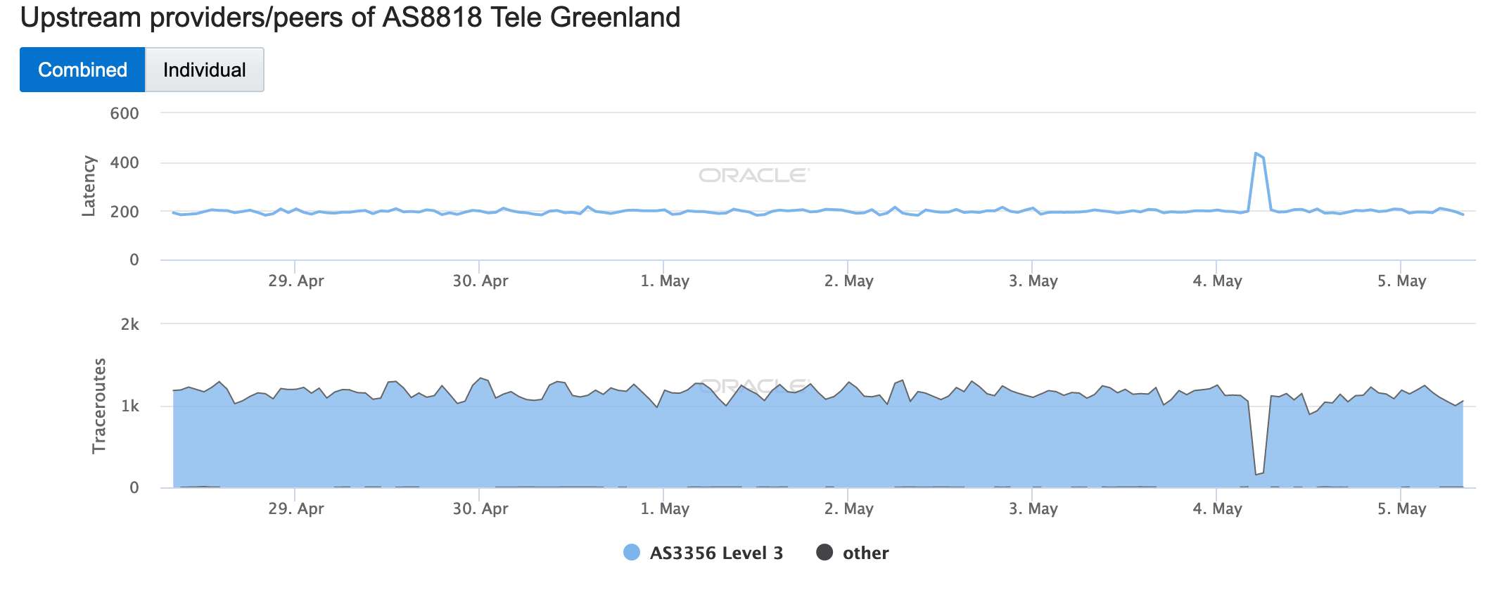 May 4 - Greenland - AS8818