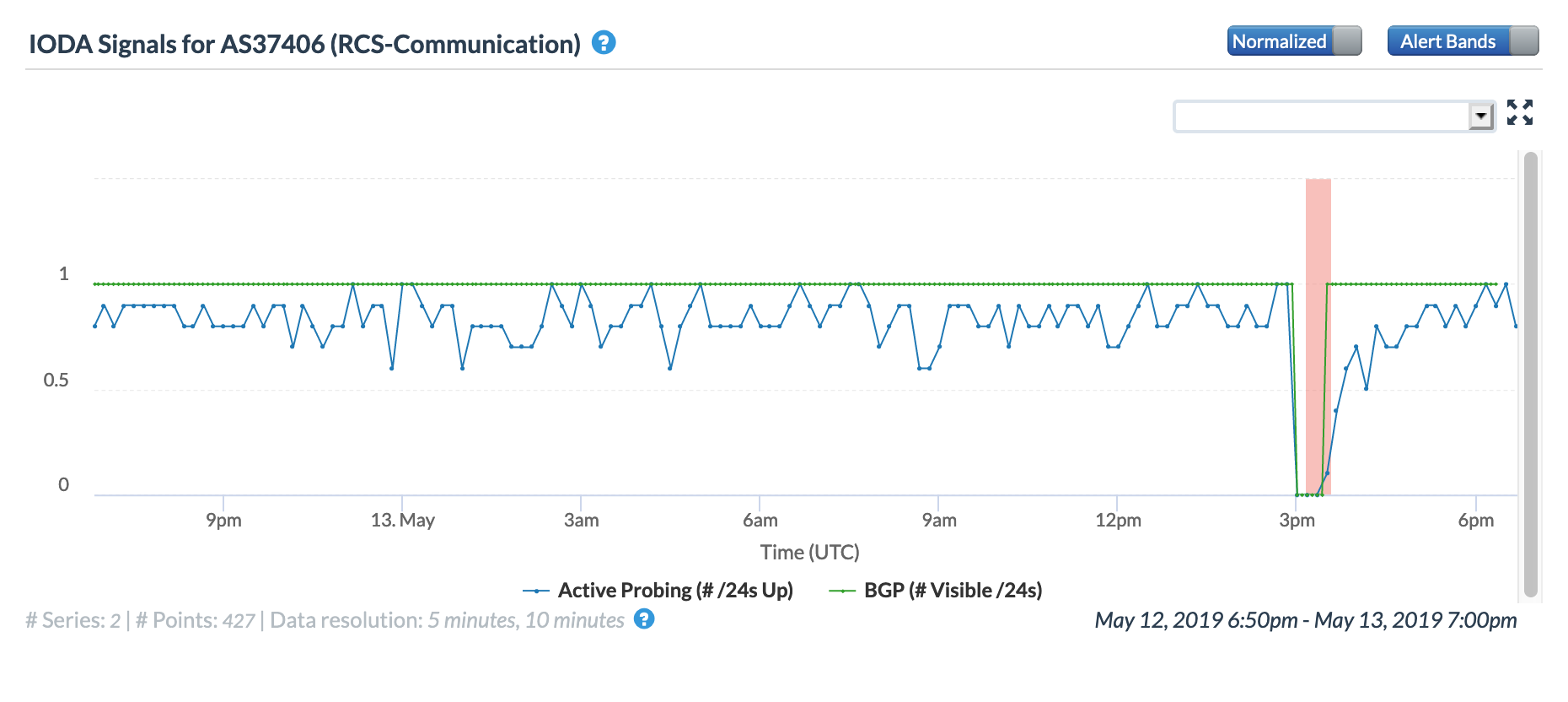 Screenshot_2019-05-13 IODA